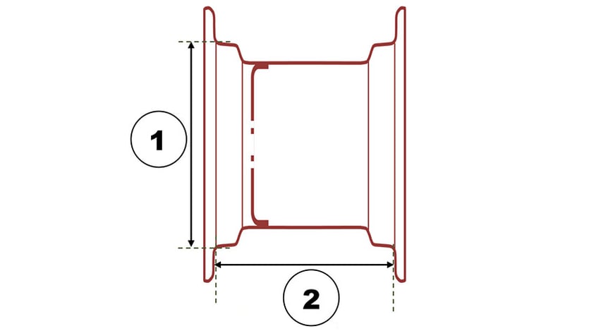 Schema Felgengröße: Durchmesser / Breite