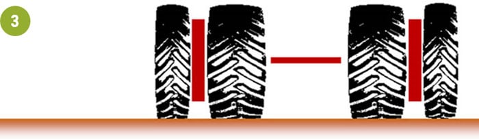 Kombination aus schmalen Reifen außen und breiten Reifen innen