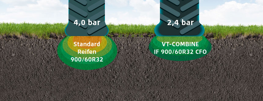 IF-Reifen = Lastzuschlag ohne Stopfung