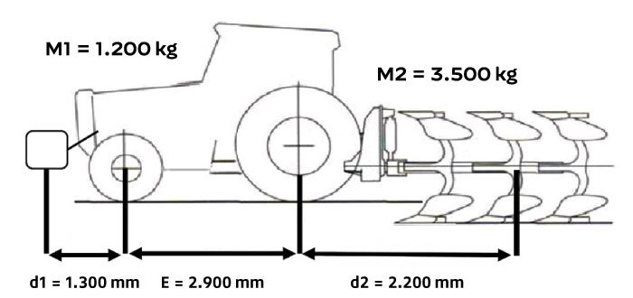 Belastungsdiagramm für jede Traktorreifenachse